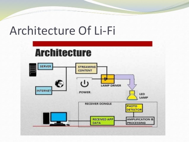 li fi technology documentation download