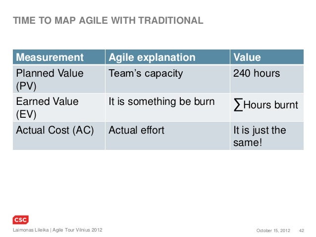 documentation on agile project management and metrics