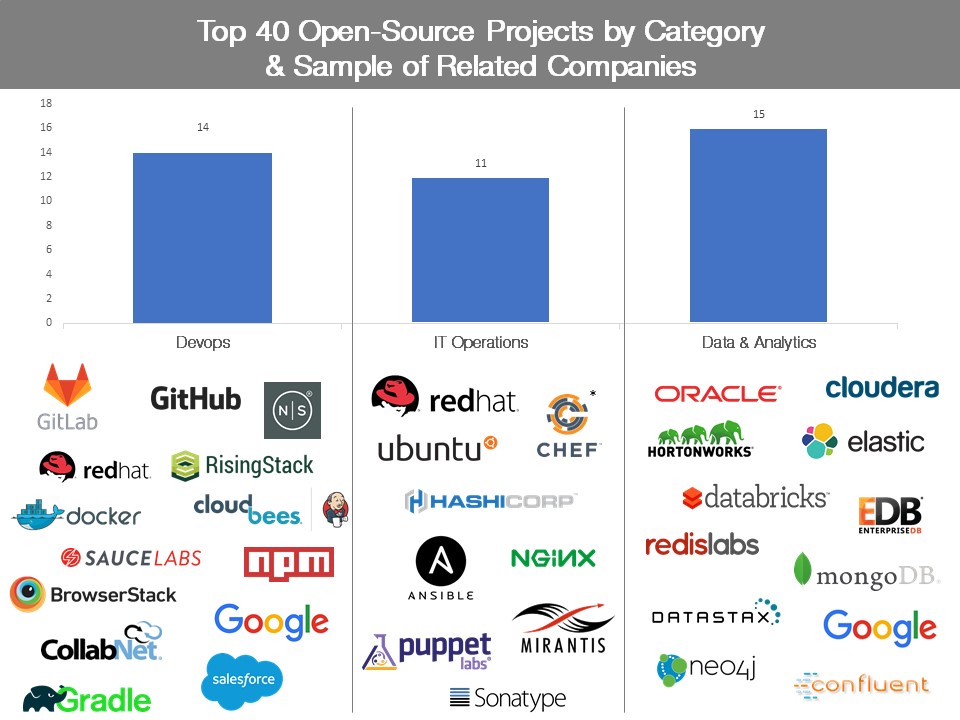 open source document management software comparison
