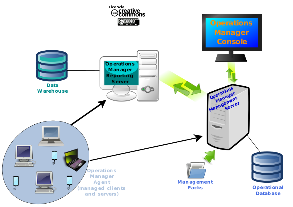 components of document management system