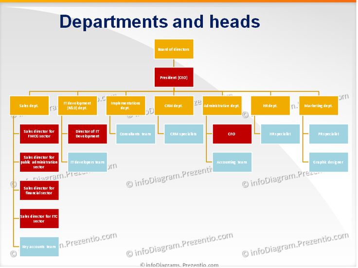 corporate company ownership structure document