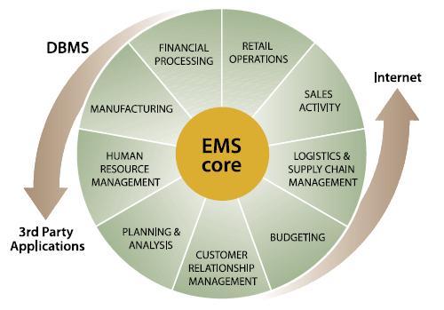 enterprise electronic document management system