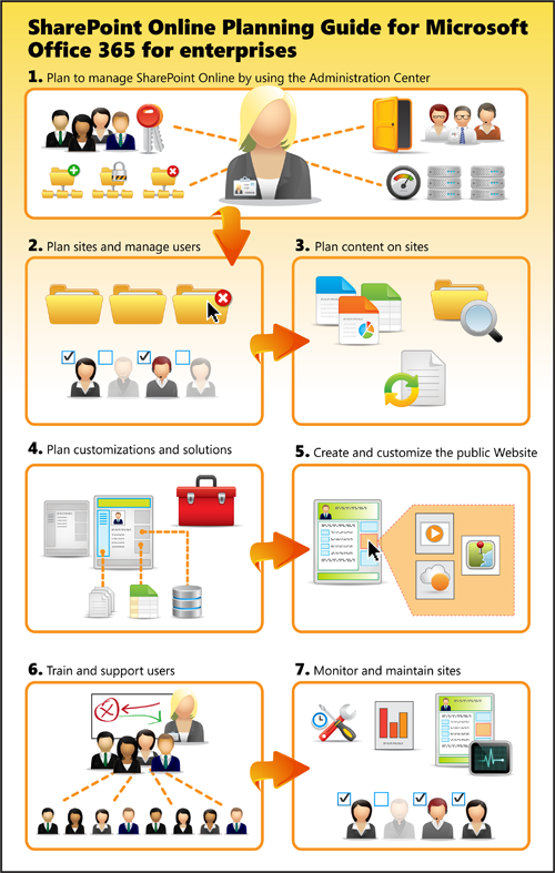 office 365 sharepoint online document management