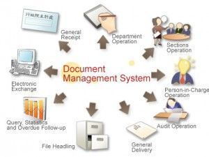 personal electronic document management system